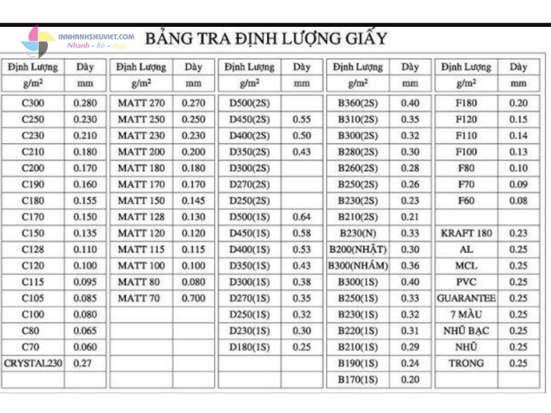 Bảng tra cứu định lượng giấy