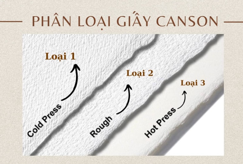 phân loại giấy canson