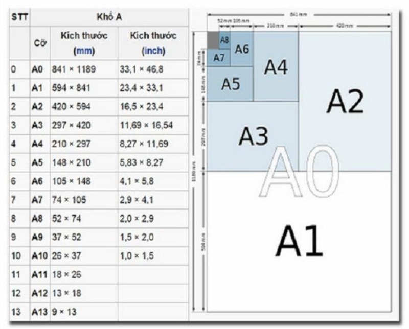 tổng hợp kích thước khổ giấy in offset